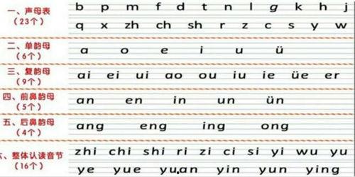 yan拼音怎么读视频,跟随视频学习发音技巧
